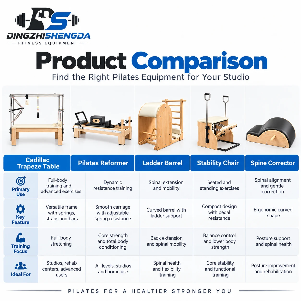 Pilates Studio Equipment Set — view 3