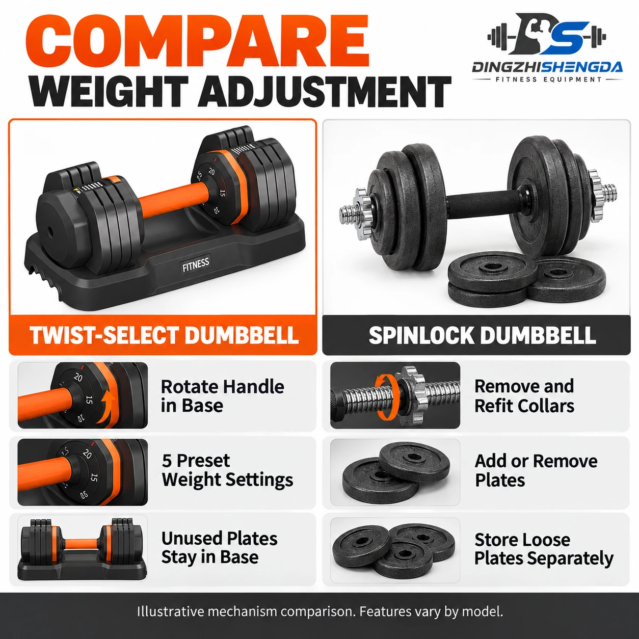 Dumbbell Kettlebell Barbell Set — view 4