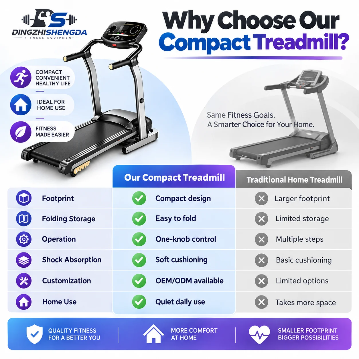 Foldable Electric Treadmill — 1–12 km/h — view 4