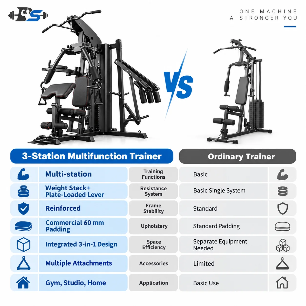 Three-Station Multi Gym — view 6